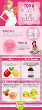 Top 6 Over The Counter Fertility Pills To Get Pregnant Conceiveeasy Com Fertility Pills Getting Pregnant Fertility
