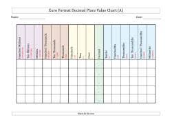 place value worksheets