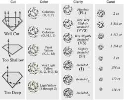 The Ultimate Diamond Guide Understanding The 4 Cs