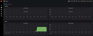 Build A Monitoring Infrastructure For Your Jaeger