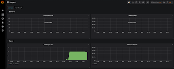 build a monitoring infrastructure for your jaeger