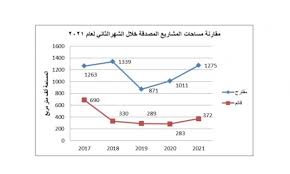 عصام الشواليبي ان سبورت 3دوري أبطال أفريقيا. Ø¥Ø¬Ø±Ø§Ø¡ Ù‚Ø±Ø¹Ø© Ø¯ÙˆØ±ÙŠ Ø§Ù„Ø¯Ø±Ø¬Ø© Ø§Ù„Ø£ÙˆÙ„Ù‰ Ù„ÙƒØ±Ø© Ø§Ù„Ù‚Ø¯Ù… Ø±ÙŠØ§Ø¶Ø© ÙˆÙƒØ§Ù„Ø© Ø¹Ù…ÙˆÙ† Ø§Ù„Ø§Ø®Ø¨Ø§Ø±ÙŠØ©