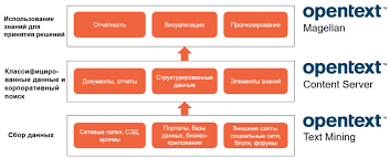 Search icons with this style. Upravlenie Znaniyami S Resheniyami Terralink Na Baze Platformy Opentext