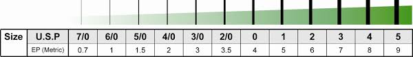 cp medical australia suture size chart