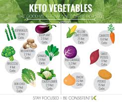 Keto Vegetables Good Vs Bad Health Diet Foods Carrots Carbs Carbs In Broccoli