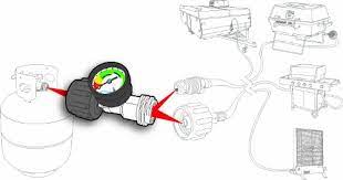 Camco rv type 1 gas grill connection propane gauge/leak detector 59023. Camco 59023 Propane Gauge Leak Detector 14717590235 Ebay