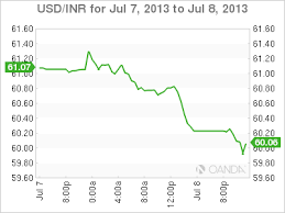 Live Forex Rates Usd Inr Dubai Options Trading Prop Firms