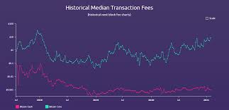 How much does it cost to mine 1 bitcoin? Bitcoin Cash Is The Most Undervalued Cryptocurrency In The Market