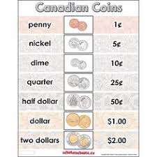 117 Best Math Canadian Coin Images Teaching Money Money