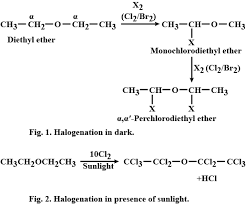 Diethyl ether, or simply ether, is an organic compound in the ether class with the formula (c2h5)2o, sometimes abbreviated as et2o (see pseudoelement symbols). The Compound Obtained By The Reaction Of Diethyl Ether With Chlorine In The Presence Of Sun Light Is