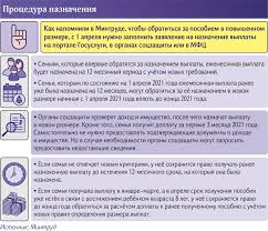 Пособие будет назначаться родителям, воспитывающим детей в возрасте от 8 до 16 лет в одиночку, если среднедушевой доход семьи составляет размер прожиточного минимума в 2021 году, по данным росстата, — 11 653 рубля. S 1 Aprelya Sotrudniki S Detmi Poluchat Doplaty Po Detskim Posobiyam