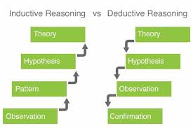 this chart shows the difference between inductive sutori