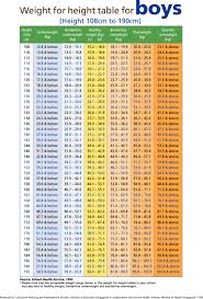 Systematic Girl Healthy Weight Chart Weight Chart Doc