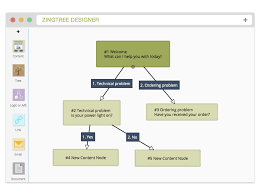 create interactive decision trees with zingtree