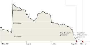 Charting The American Debt Crisis Graphic Nytimes Com