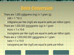 Units Conversion There Are 1 000 Milligrams Mg In 1