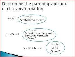 Parent Functions Transformations And Graphs Pp Parent Functions Graphing Rational Function