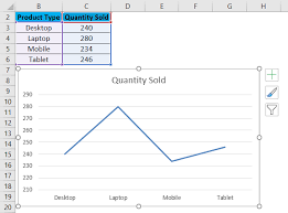 Line Chart In Excel Examples How To Create Excel Line Chart