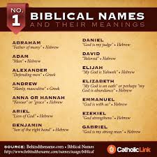 Predating both mars and ares. 5 Letter Biblical Girl Names