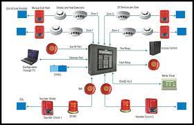The i9050 is powered by a 9v battery. Ul Listed Fire Alarm System Supplier Company Price Bangladesh Service Provider Bd Smoke Detector Price In Bd Conventional Fire Alarm System Price Bangladesh Addressable Fire Alarm System Price Bangladesh Fire Alarm Panels