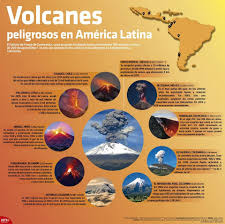 Sabiasque La Erupcion Del Volcan Popocatepetl En Mexico Podria Afectar A 25 Millones De Perso Ciencias De La Tierra Ensenanza De La Geografia Geografia Fisica