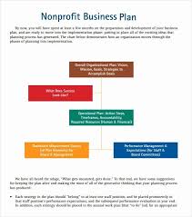Strategic Plan Template For Nonprofits Elegant 11 Non Profit Business Plan Sampl In 2020 Business Plan Template Word Business Plan Template Business Plan Template Free