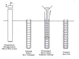 Check spelling or type a new query. Harga Pondasi Bore Pile Per Meter Per Titik