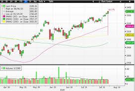 Something went wrong while loading watchlist. Stock Market Crash The Battle Between Retail Traders And Smart Money