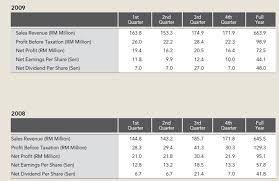 Amway Pv Chart