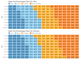 Heat Map Charts Anychart Gallery Anychart