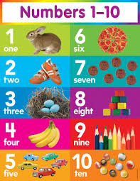 buy scholastic teacher s friend numbers 1 10 chart multiple colors tf2505 online in turkey 0545196418