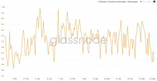Bitcoin trading hours vary depending on how you choose to trade. Bitcoin Has Fallen Again From Over 40 000 Followed By Ether Market Trends Obn