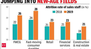 Sales Executives Quit Companies To Log Onto Gig Economy In 2020 Sales Jobs Pharmacy Graduate Economy