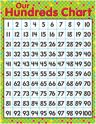 100 Chart Activities Teachers