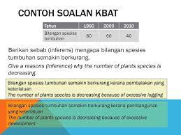 Cara menjawab soalan simple exercise. Bagaimana Menjawab Soalan Kbat Sains Upsr Cmn Academy Online Learning Platform