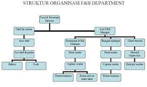 We did not find results for: Organisasi Food Beverage Department Dunia Restoran