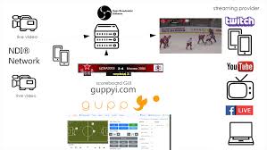 Stream overlays also enhance the broadcast by displaying notifications and donation messages which are all integrated into the video stream. Scoreboard Graphic Overlay Lower Third On Ndi Video Sources With Guppyi And Obs Guppyi Online Scoreboard