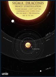 .instock /bøker/skjønnlitteratur <p><b>to sleep in a sea of stars is a masterful epic science fiction novel from the new york times and sunday. Sigma Draconis System Map From The Upcoming Book To Sleep In A Sea Of Stars By Christopher Paolini Mapmaking