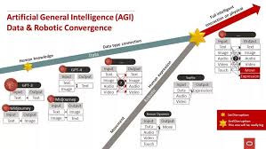 机器人10 年： 从协作机器人到具身智能的萌芽、突破和成长- 集 ...