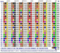 Tabela De Cores De Iodo In 2020 Resistors Electronics Circuit Electronic Circuit Projects