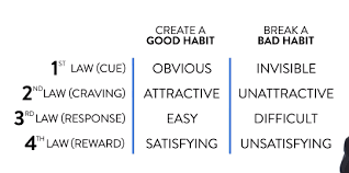 Create And Break A Habit Break A Habit Good Habits Habits