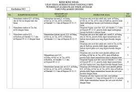 1.untuk memenuhi kebutuhan pokok manusia, maka manusia menc… Kisi Kisi Soal Ujian Sekolah Us Pai Dan Budi Pekerti Sd Smp Sma Smk Tahun 2015 2016 Info Kepegawaian