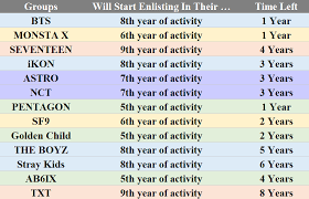 13 Boy Groups Upcoming Military Enlistment Situation And