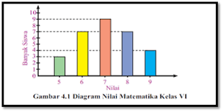 Maybe you would like to learn more about one of these? Membaca Dan Menafsirkan Data Dalam Bentuk Diagram Batang Osnipa
