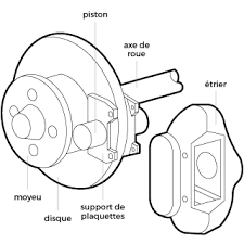 Comment changer les plaquettes de frein sur une aixam, jdm, microcar ou sur une ligier ? Disques De Frein Quand Les Changer Et Combien Ca Coute