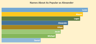 Baby Boy Names That Start With A Given name, personal name, name pages: baby boy names that start with a