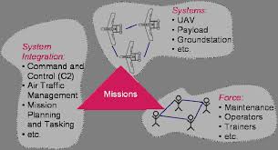 Ftc ags frontier 1.3m thehill. Https Www Japcc Org Wp Content Uploads Japcc Uav Flight Plan 2008 Screen Pdf
