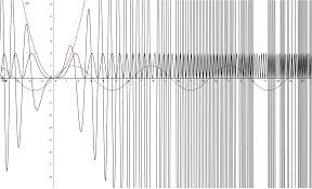 So i know that the ftc says that if: Ftc Part 1 Geogebra