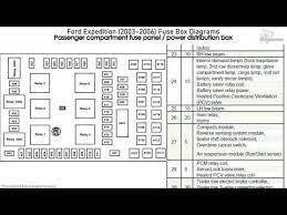 Wasn't going to spend $700+ on a guess. 06 Expedition Fuse Box Wiring Diagram Filter Snack Diagram Snack Diagram Cosmoristrutturazioni It