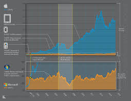 Beautiful Graphs Of Large Data Sets For Litigation Cogent